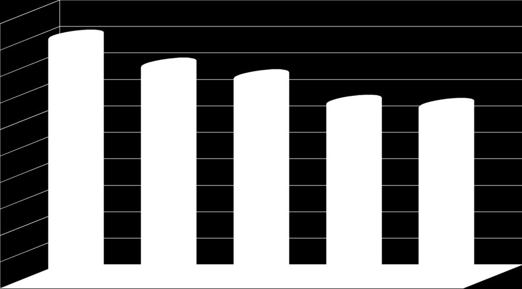 Matematyka 50 część pisemna 45,5 45 40,2 40 38 33,2 35