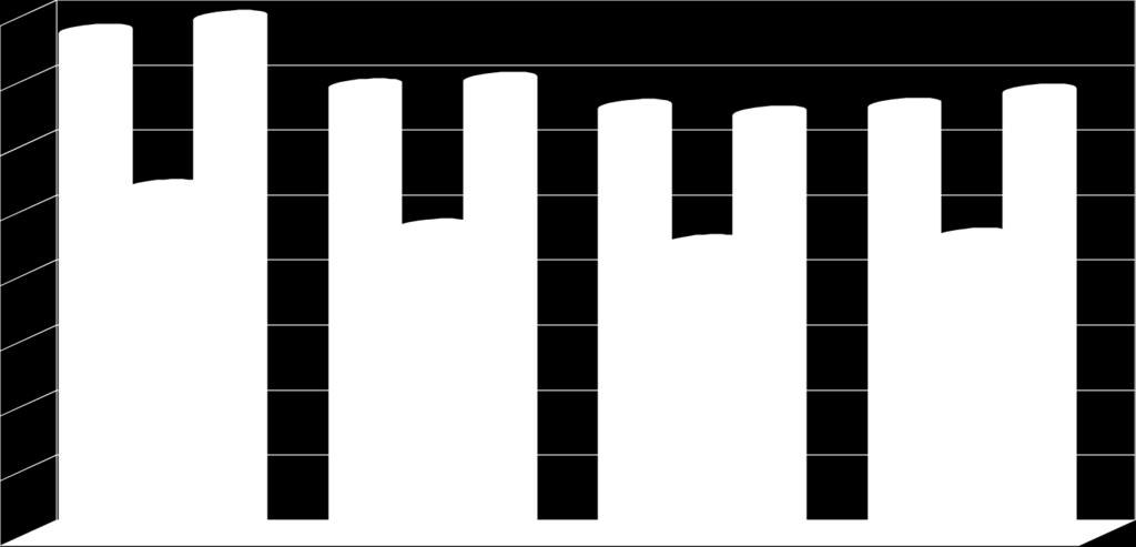 angielski 69,9 68,9 70 60 matematyka 79,4 65,7 64,7 68,1 65,9