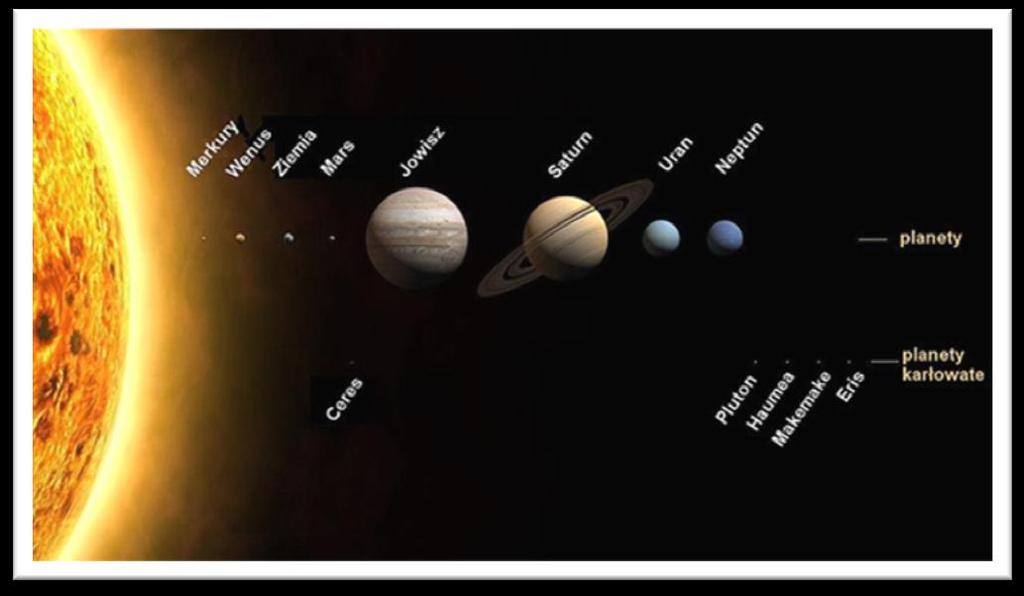 Dzisiaj wiemy, że Układ Słoneczny ma osiem planet, na jednej z nich istnieje życie, w naszej galaktyce- Drodze