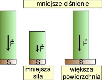 CIŚIEIE GAZU A ŚCIAKI ACZYIA (MODEL GAZU DOSKOAŁEGO) Gaz idealny jest modelowym rzybliżeniem gazu doskonałego.