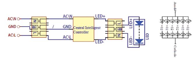 Indeks Napięcie wejściowe Moc wyjściowa Wyjściowy prąd i napięcie Trwałość IP Zakres ściemniania 06CIC-200W AC90~264V 0~190 Watts Napięcie wyjściowe: 32V-38V Prąd