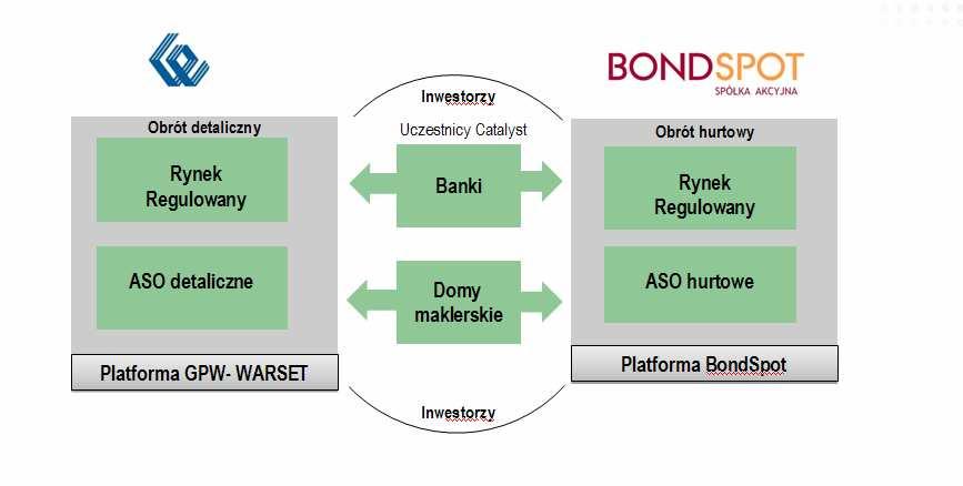 także do potrzeb różnych inwestorów hurtowych i detalicznych, instytucjonalnych i indywidualnych.