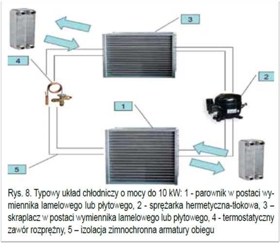 PAROWNIK służy do pozyskania ciepła ze źródła niskotemperaturowego Parownik pracuje prawidłowo gdy wewnątrz