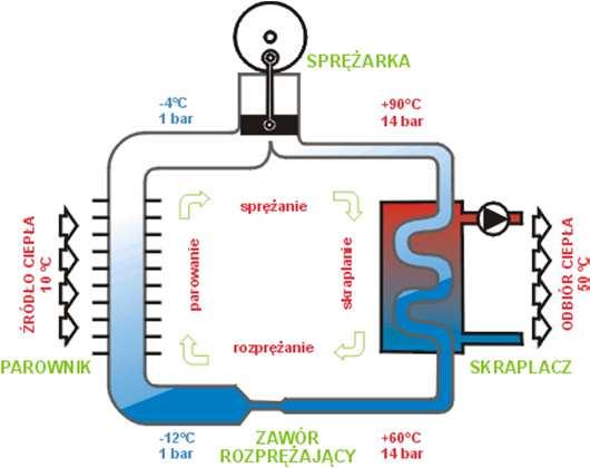 ŹRÓDŁA CIEPŁA WYTWARZAJĄCE CZYNNIK GRZEWCZY O NISKIEJ TEMPERATURZE. KLASYFIKACJA, ZASADA DZIAŁANIA, BUDOWA, CHARAKTERYSTYKI, DOBÓR dr inż.