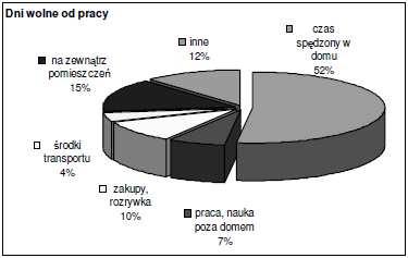 Zabiegała (2009);