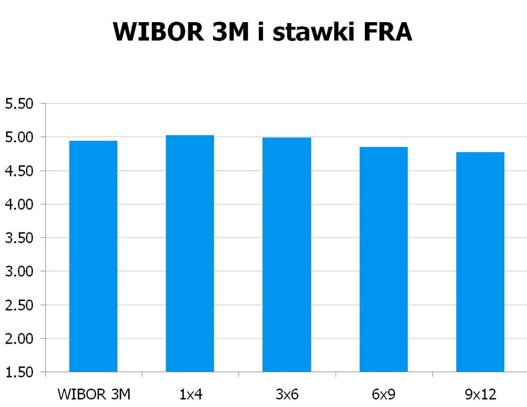 3628 10Y 5.15 5.21 9x12 4.74 4.77 CHF/PLN 3.6610 UWAGA!