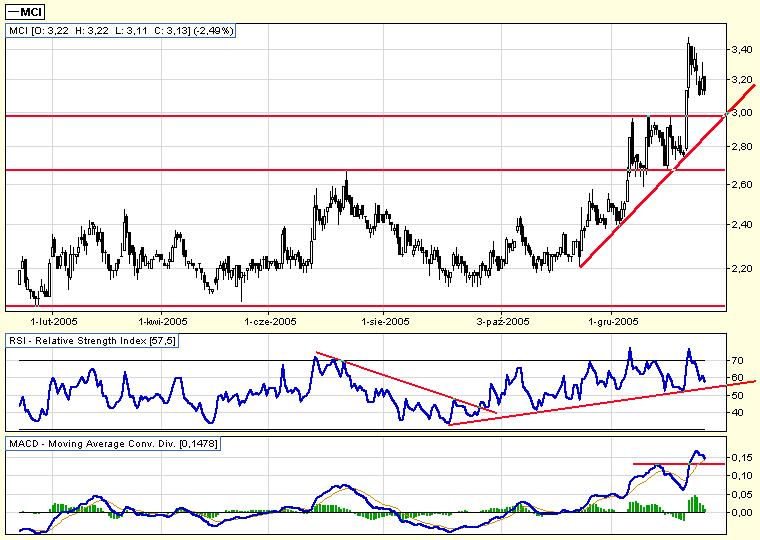 SOFTBANK :  