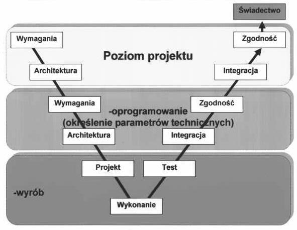 przeprowadzenie tych prób. Próby eksploatacyjne przeprowadza się zgodnie z programem opracowanym przez upoważnioną jednostkę w porozumieniu z UTK i np.