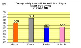 PODSTAWOWYCH PRODUKTÓW