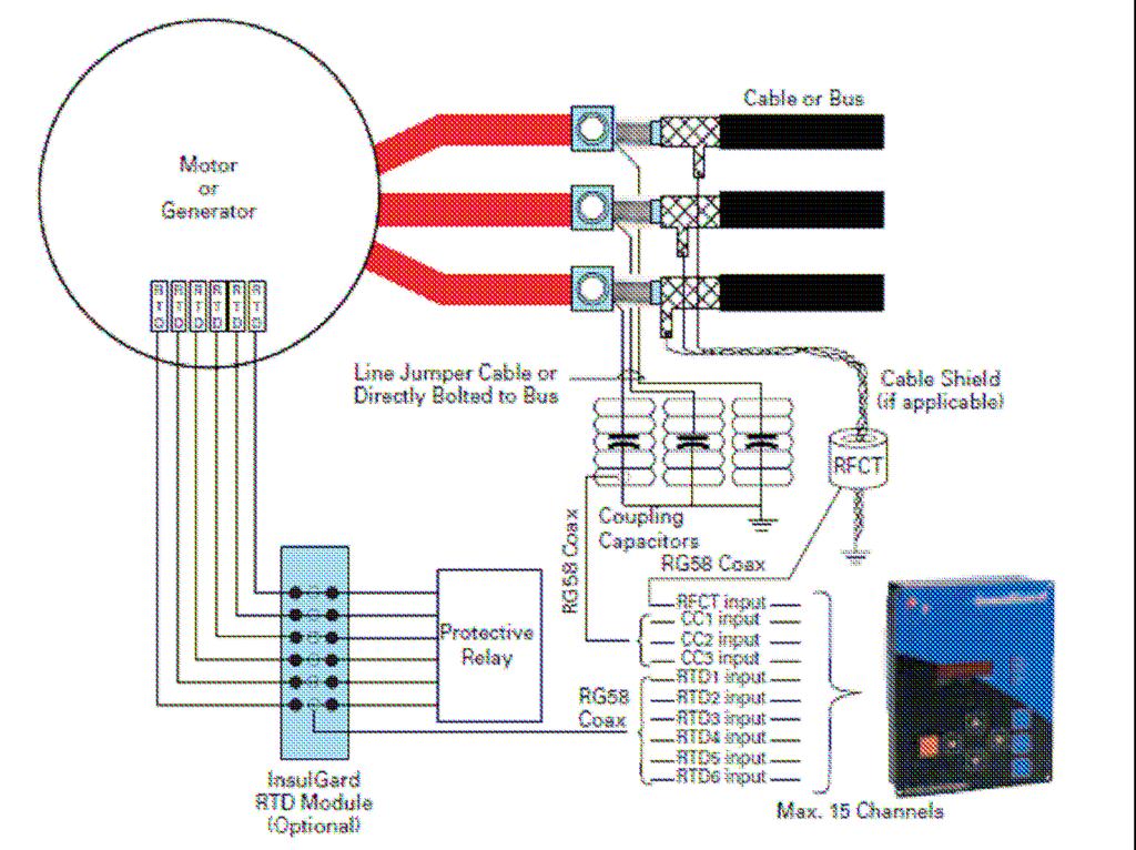 Maszyny Elektryczne - Zeszyty Problemowe Nr 2/2016 (110) 79 chodowej z zainstalowanym systemem Insul- Gard firmy CUTLER-HAMMER do monitoringu stanu izolacji uzwojeń silników elektrycznych W