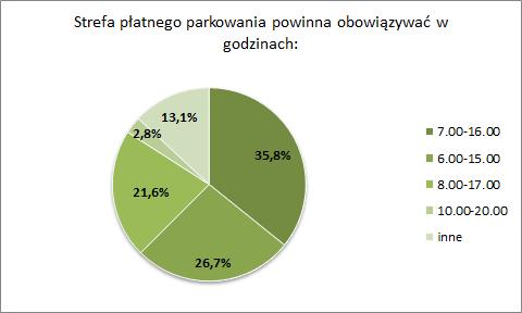 Podawano także propozycje ulic: Partyzantów, Kolejowa, Brodzińskiego czy Krakowska.
