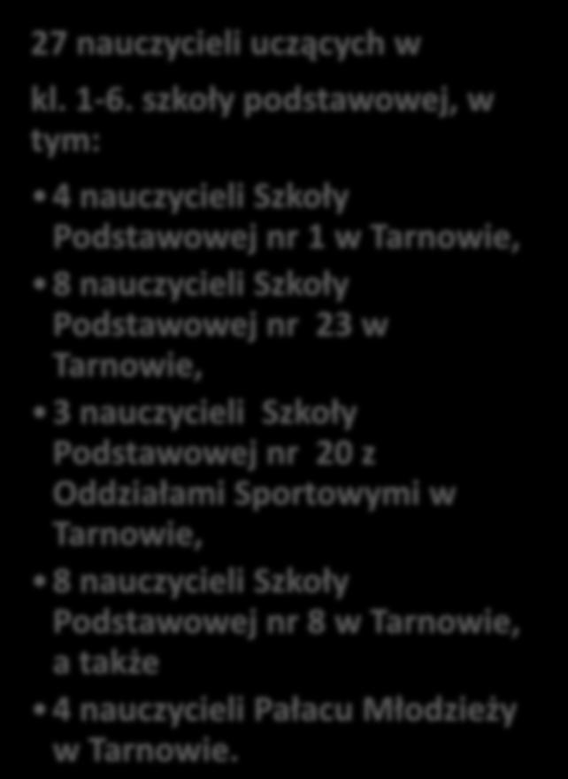 Adresaci projektu: 3/3 Nauczyciele: 27 nauczycieli uczących w kl. 1-6.