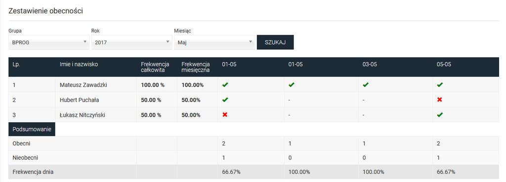 Obecności Wyświetla szczegółową listę obecności