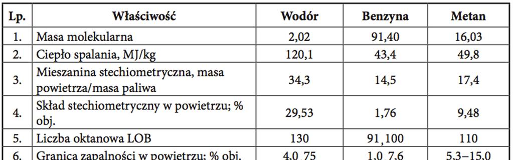 Ich główną zaletą jest zdecydowanie większy zasięg niż w przypadku autobusów elektrycznych.