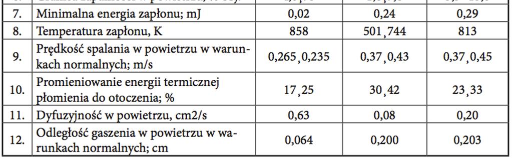 środków transportu miejskiego czy nawet dalekiego zasięgu.