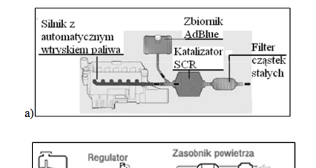 Transport Samochodowy 1-