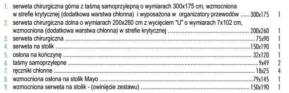 1 szt. serweta na stolik 150 cm x 190 cm, 1 szt. serweta na stolik Mayo, wzmocniona, czerwona 80 cm x 140 cm, 1 szt. serweta ortopedyczna 200 cm x 320 cm z otworem samouszczelniającym o wym.