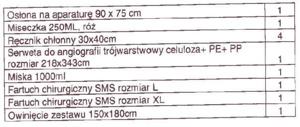 Nie, gdyż w w/w zestawie brak wymaganych przez Zamawiającego w SIWZ nożyczek do nacięcia krocza, informacji czy nożyczki do nacięcia krocza i pępowiny są metalowe jednorazowego użytku, a rękawice są