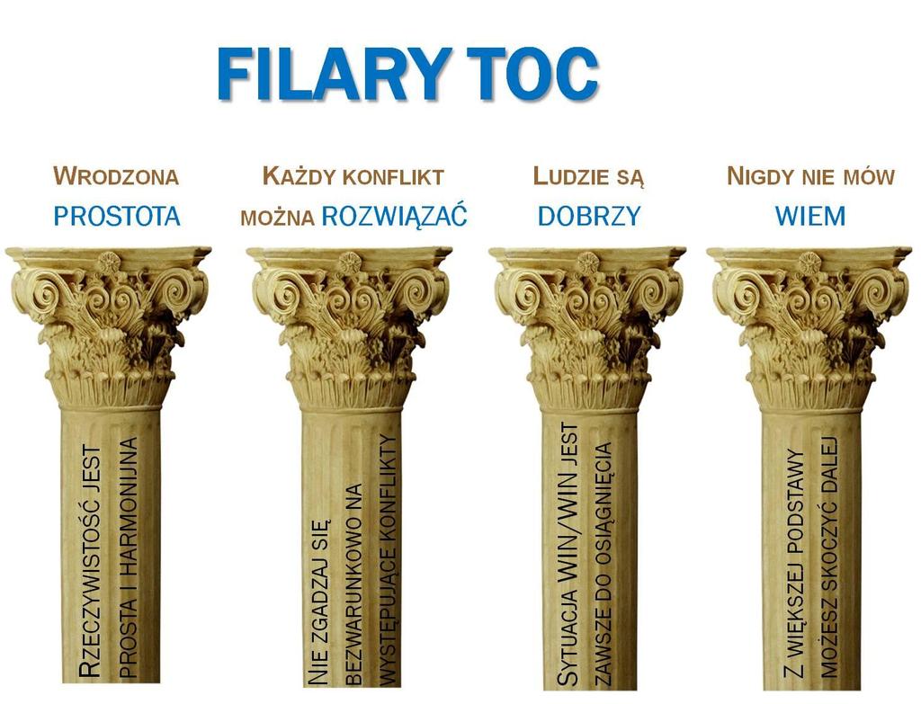 Filary TOC Źródło: http://www.toc.edu.