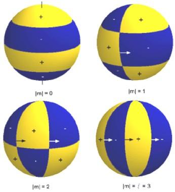 Asterosejsmologia: jak to działa?