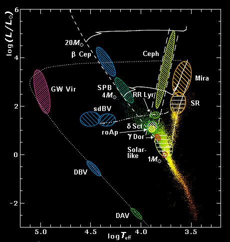 Asterosejsmologia: po co?