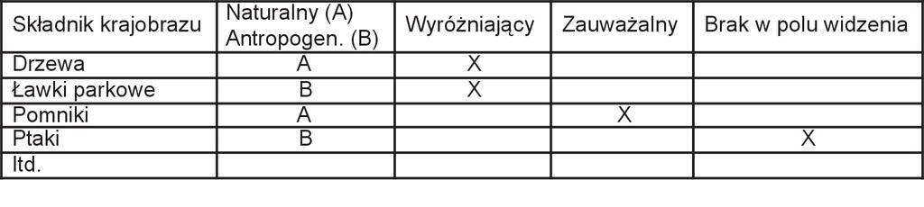 524 Ignacy Janowski poszczególnych zagadnień uczniowie muszą być odpowiednio przygotowani przez nauczyciela. To przygotowanie obejmuje stworzenie odpowiedniego warsztatu pracy.