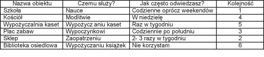 każdej szkoły. Jestem świadom, że prezentowany wykaz czynności będzie inspiracją dla nauczycieli do podejmowania nowych efektywniejszych rozwiązań dydaktycznych w tym zakresie. Literatura Janowski I.