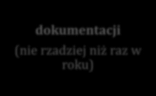 dokumentacji (nie