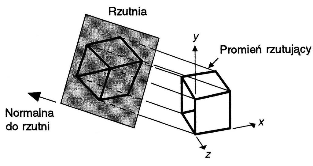 Rzut izometryczny