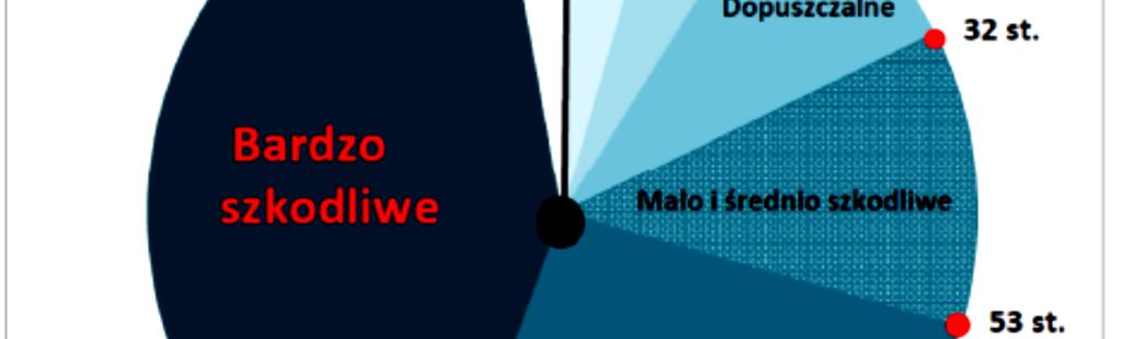 Magnetometr wyposażony jest w sondę pomiarową typu Fluxgate. Parametry pracy Geo-magnetometru: Zakres pomiarowy: 0 15.