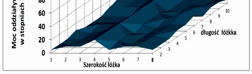 - 19 - Rysunek 4.1.1.