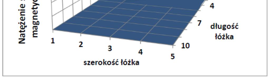 3.4. Obrazowanie 