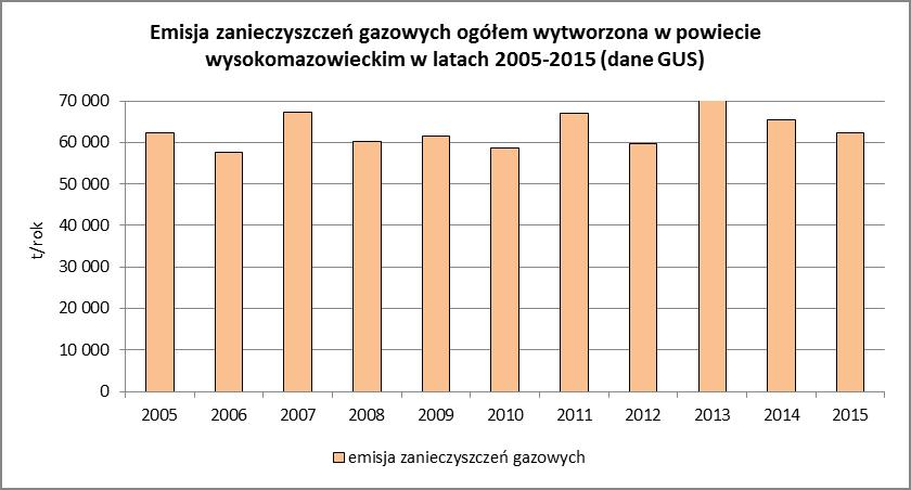 Nr badania Identyfikator UE Współrzędne 1992 X Y Wskaźniki jakości wody Gmina Miejscowość Rodzaj otworu Użytkow anie terenu Wskaźniki w III klasie Klasa surowa 2015 Klasa organika 2015 Klasa końcowa