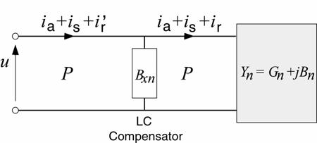 Reactive current compensation: Lossless shunt reactive compensators do not change active power, P, and conductance G