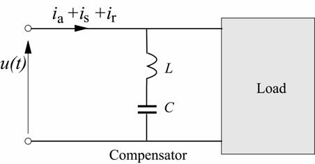 Reactive current minimization Total compensation requires very complex compensators, therefore, it has only a theoretical value.