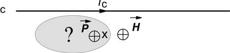 P = E H P da A dw() t dt Wektor Poyinting a P nie może być równoległy do wektora natężenia pola magnetycznego H Wektor Poyinting a P nie może być równoległy do
