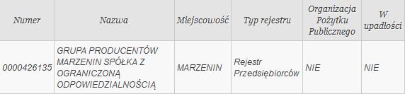 Wiośnie Ludów w 1848 roku. Od 1857 do zakończenia 1945 roku majątek należał do Niemców rodziny Albrechtów.