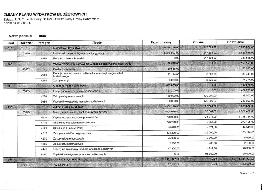ZMIANY PLANU VVYDATKOWBUDZETOWYCH RadyDobromierz Nr XV /110/12