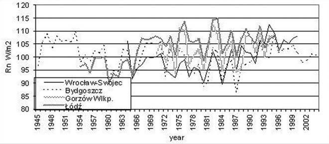 86 E. Musiał et al. FIGURE 1.