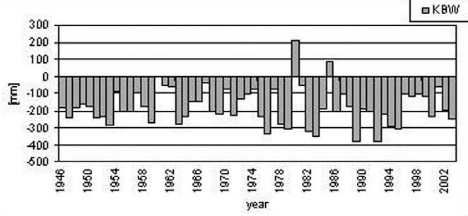 88 E. Musiał et al. TABLE 2.