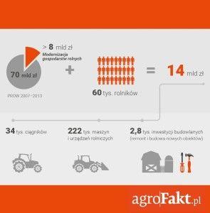 .pl https://www..pl zwiększano kilkakrotnie. Z tej formy wsparcia skorzystało prawie 60 tys. rolników, którzy za pośrednictwem ARiMR trzymali w sumie ponad 8 mld zł.