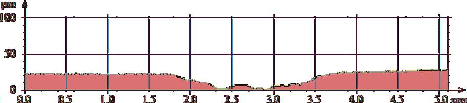 2 4 zamieszczono wyniki pomiarów geometrii i głębokości śladów w obszarze oddziaływania trzpienia.