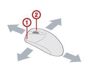 Podstawowe funkcje klawiszy myszy 1: Lewy klawisz: wybór funkcji 2: Prawy
