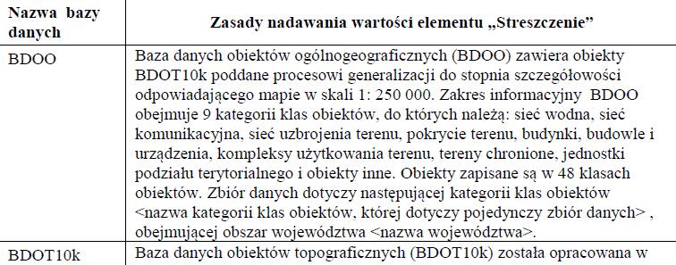 Na treść ewidencji materiałów zasobu składają się: 15) streszczenie, spis treści lub krótki opis zawartości, 16)