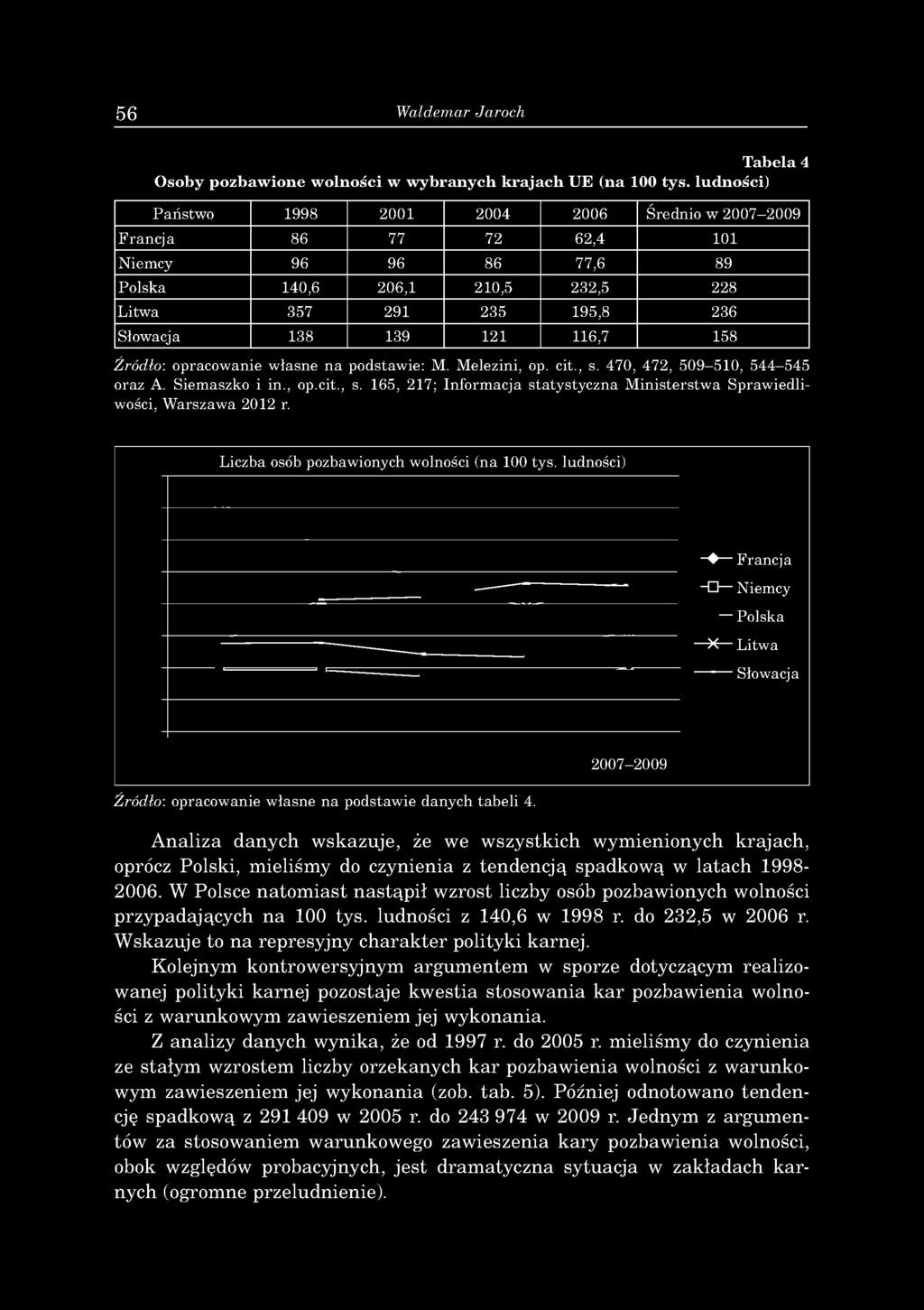 116,7 158 Źródło: opracowanie własne na podstawie: M. Melezini, op. cit., s. 470, 472, 509-510, 544-545 oraz A. Siemaszko i in., op.cit., s. 165, 217; Informacja statystyczna Ministerstwa Sprawiedliwości, Warszawa 2012 r.