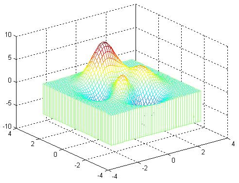 Podstawy Informatyki 2 meshc(x,y,z) - jest połączeniem mesh i contour, tzn.