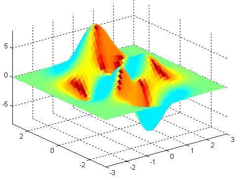 [X,Y,Z] = peaks(30); surfc(x,y,z) surfl(x,y,z) - rysuje powierzchnię opisaną przez macierze X,Y,Z, w postaci kolorowej siatki o oczkach wypełnionych