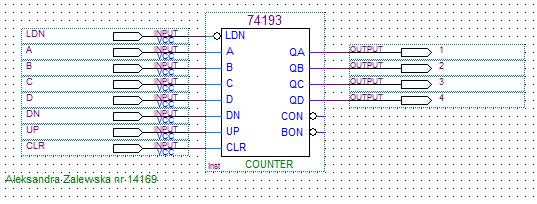 18 LICZNIK REWERSYJNY 74193 Liczniki i dzielniki częstotliwości są to cyfrowe układy liczące, wykorzystywane są oczywiście