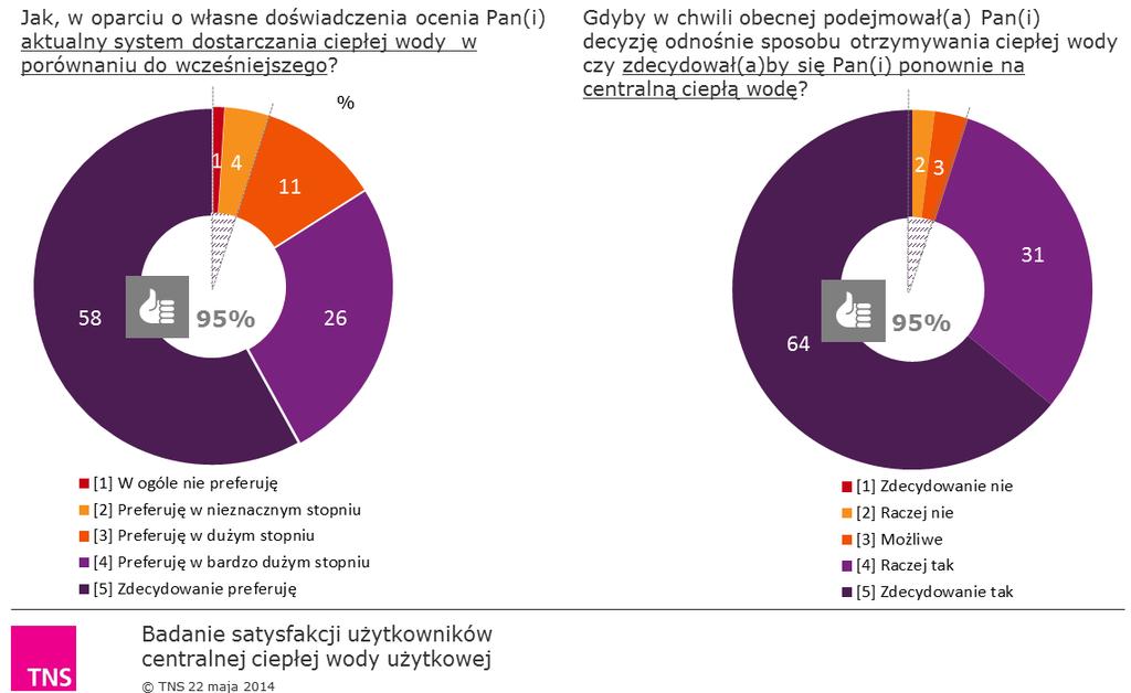 Harmonogram prac modernizacyjnych w budynku Prace związane z montażem wymiennika ciepła trwają ok. 2 tygodni odbywają się w całości w piwnicy.