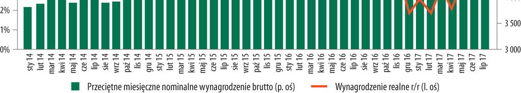 Podaż portfeli wierzytelności Od 15 lat Grupa prowadzi działalność na rynku obrotu wierzytelnościami w Polsce.